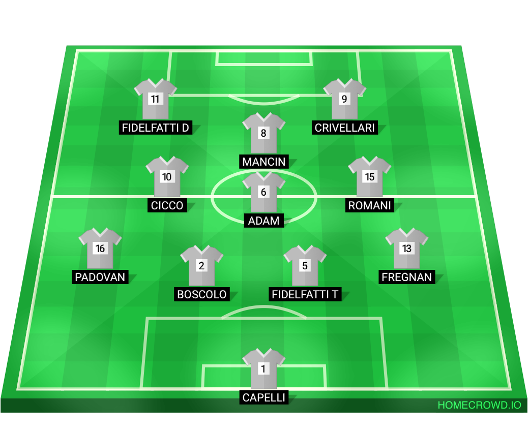 Football formation lineup Barricetta - PortoViro