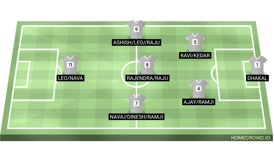 Football formation lineup Machha