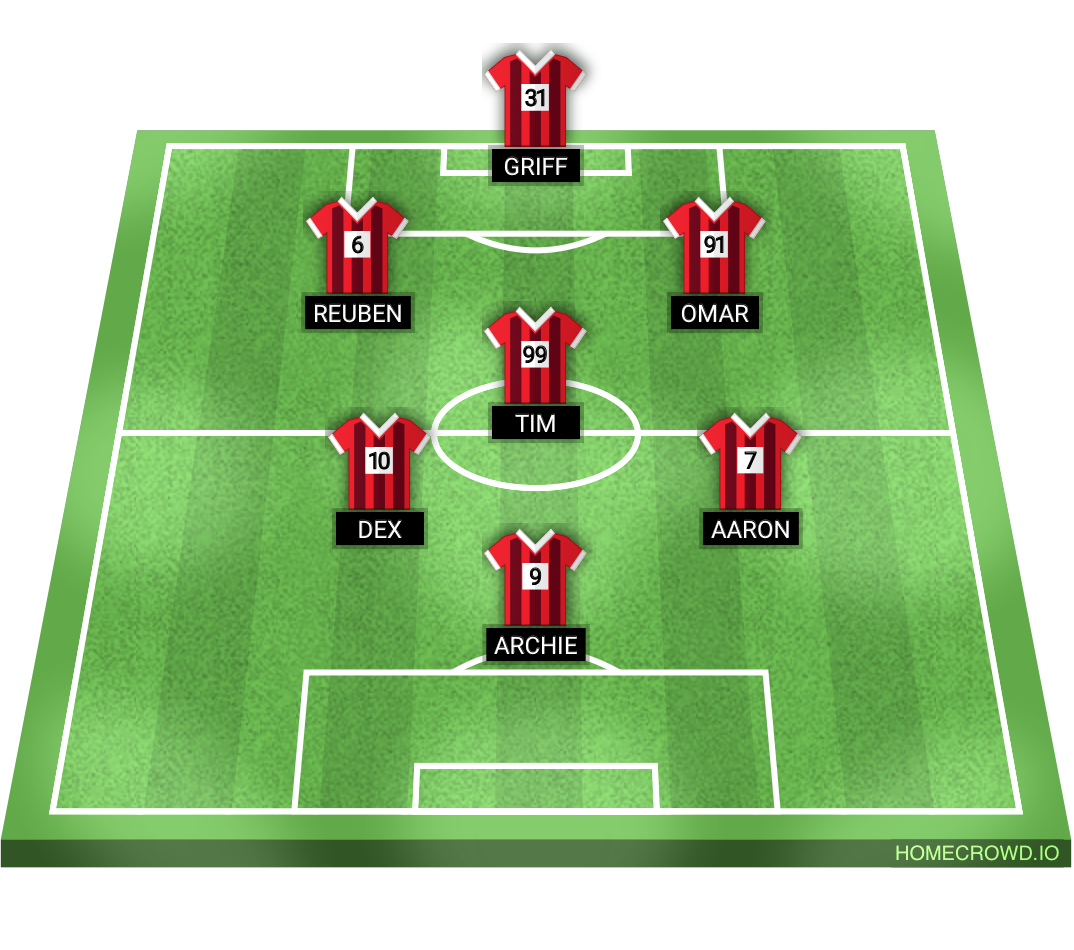 Football formation lineup Ballers