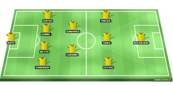 South Korea vs Brazil Predicted XI