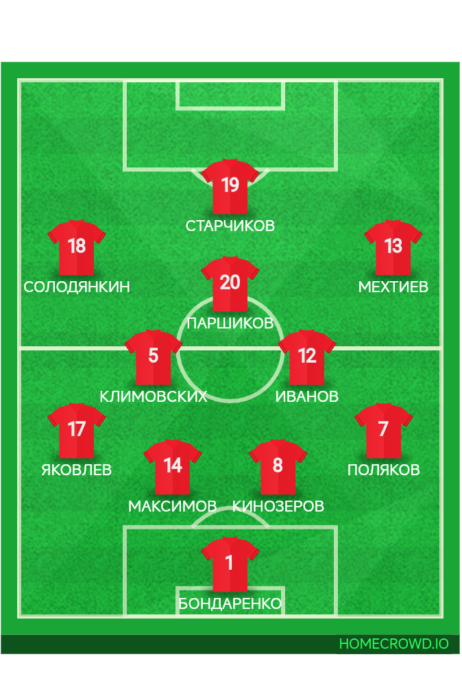 Football formation lineup КДВ 2011