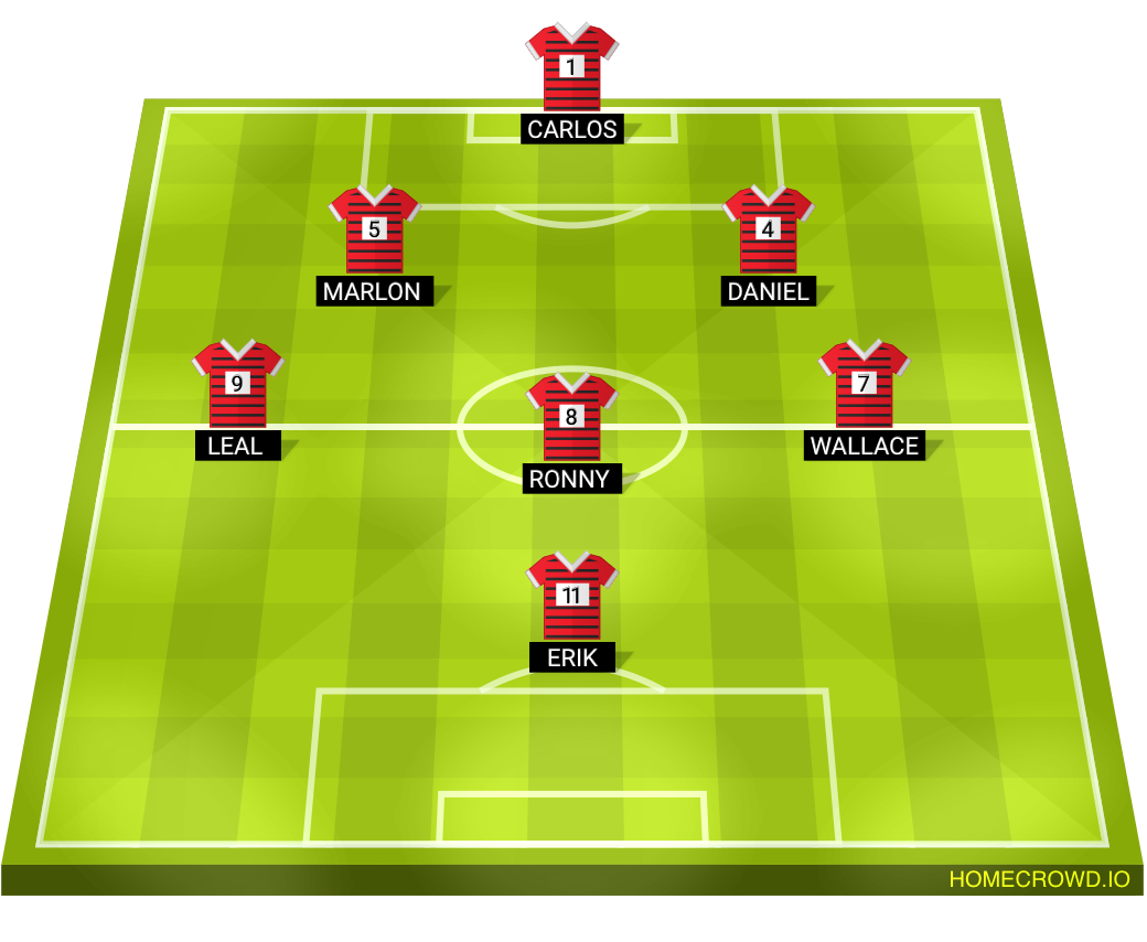 Football formation lineup Rede Am