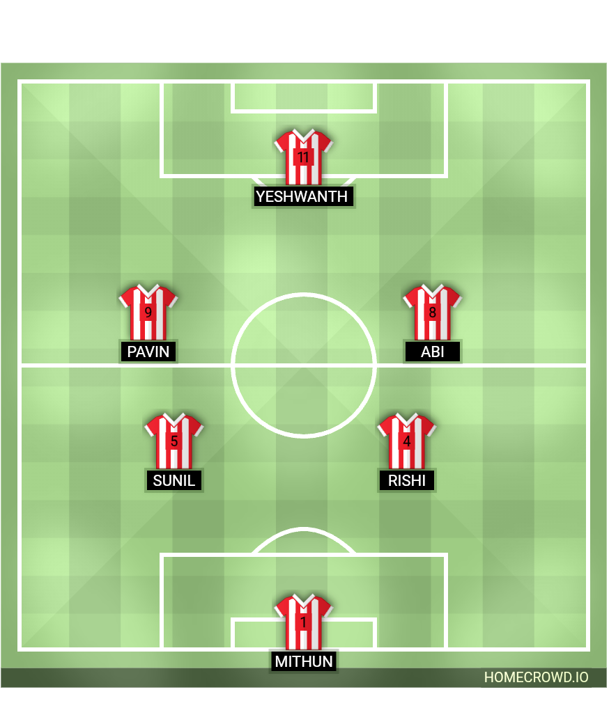 Football formation lineup Thudiyalur match