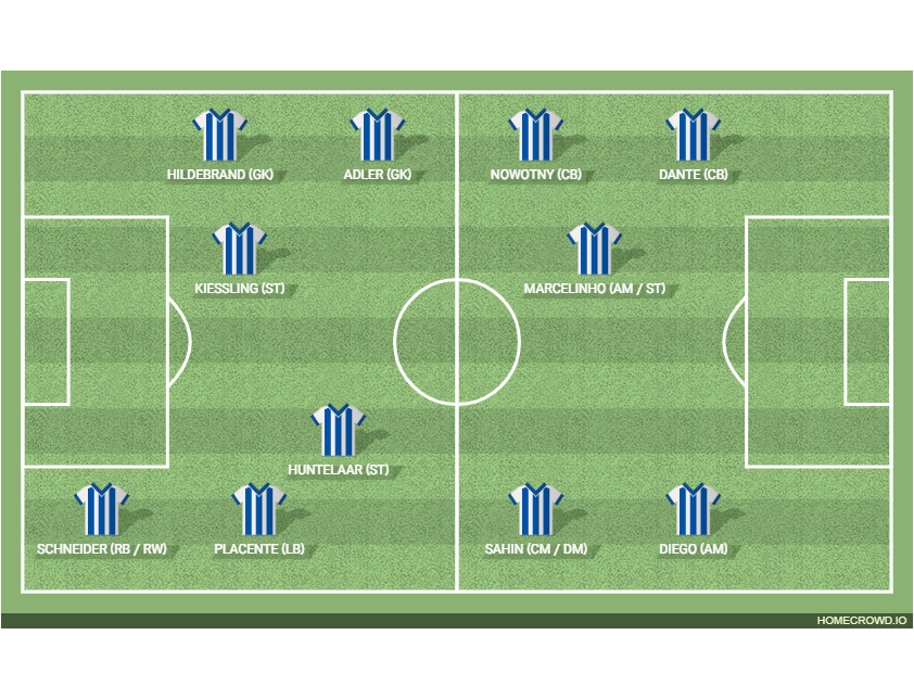 Football formation lineup vr