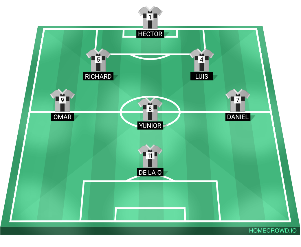 Football formation lineup Teratomas team
