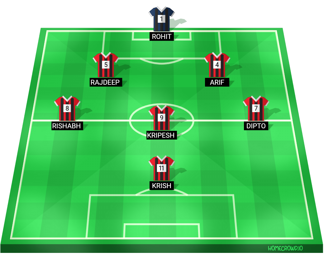 Football formation lineup Kripesh XI