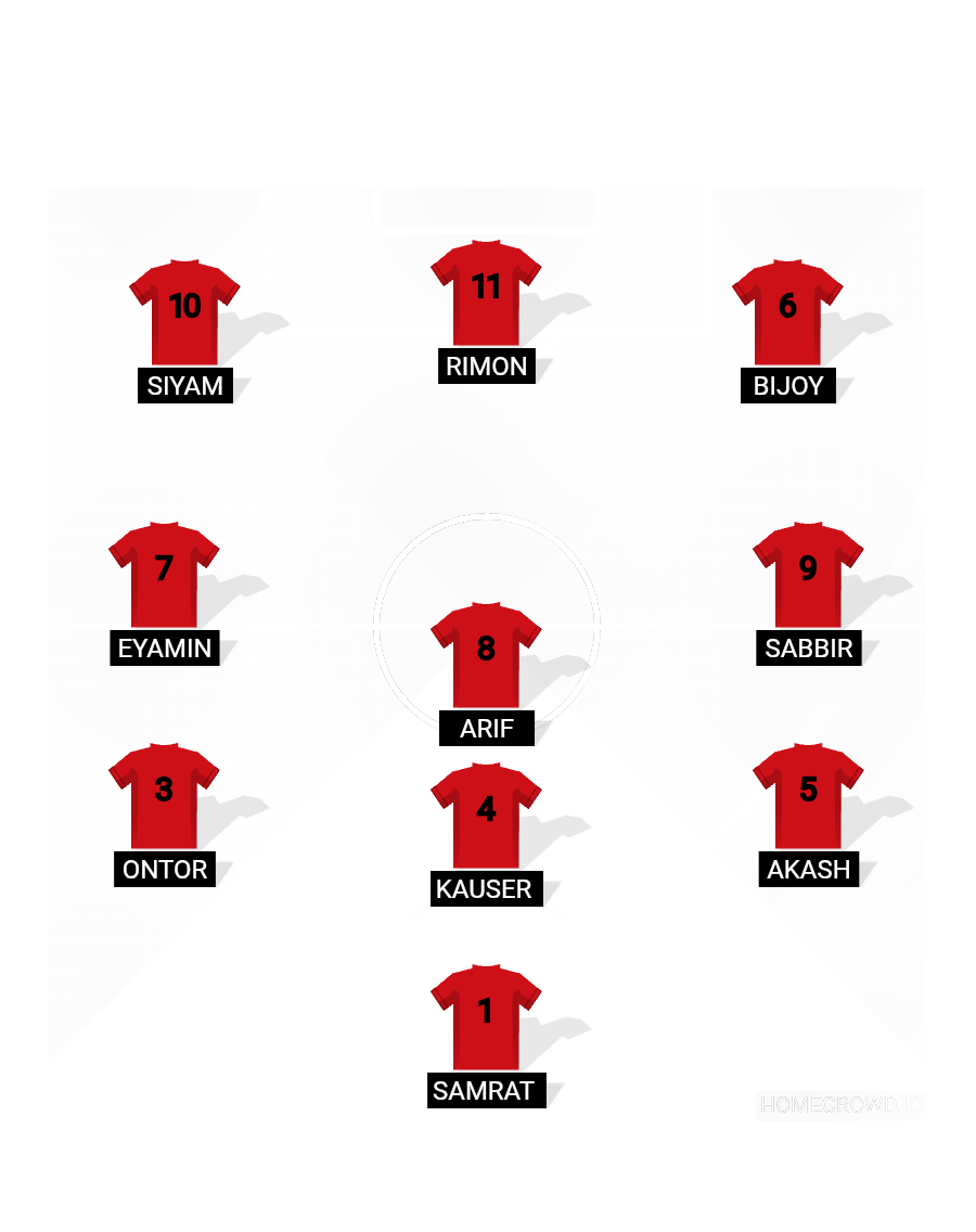 Football formation lineup Karimpur national xi