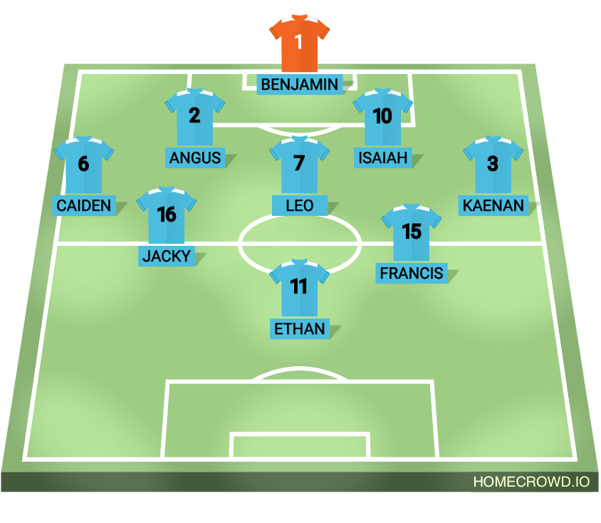 Football formation lineup My Not Found Team