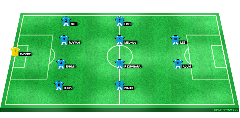 Football formation lineup PERSIXTON