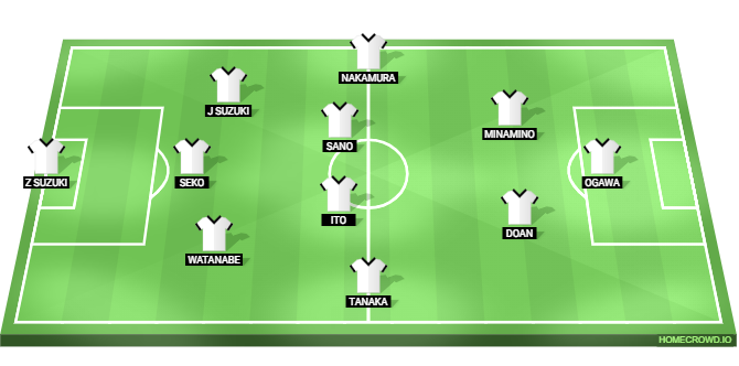 Japan vs Brazil Predicted XI