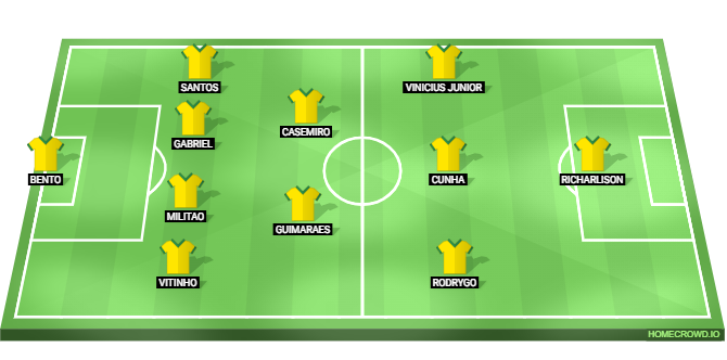 Japan vs Brazil Predicted XI