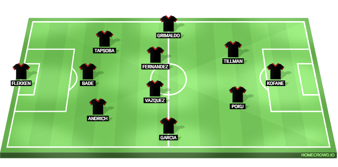 FSV Mainz vs Bayer Leverkusen Predicted XI