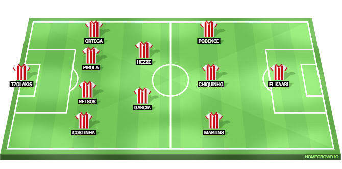 Barcelona vs Olympiacos Predicted XI