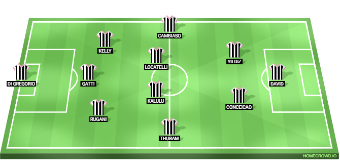 Real Madrid vs Juventus Predicted XI