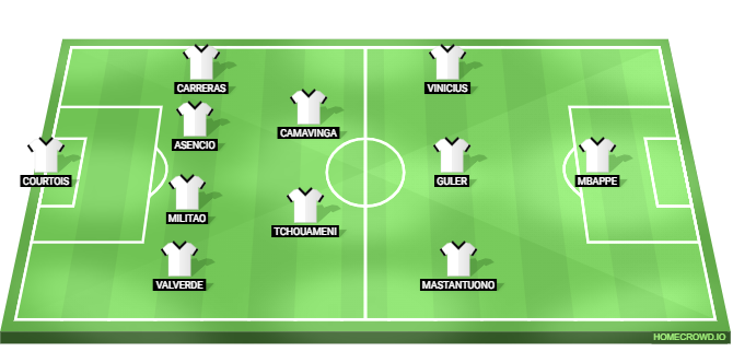 Real Madrid vs Juventus Predicted XI