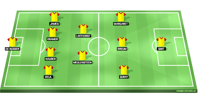 Go Ahead Eagles vs Aston Villa Predicted XI