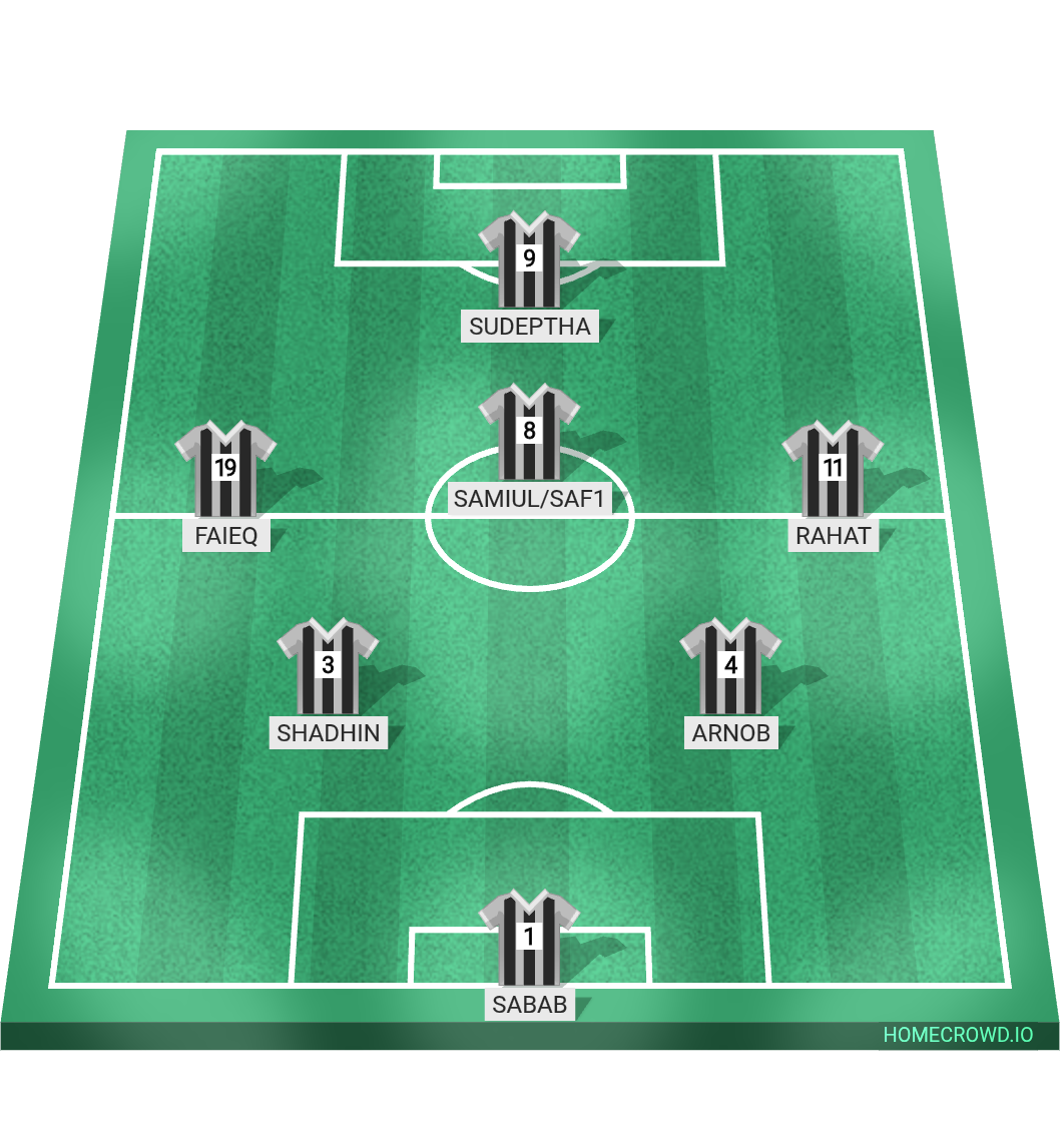 Football formation lineup Team ondrick