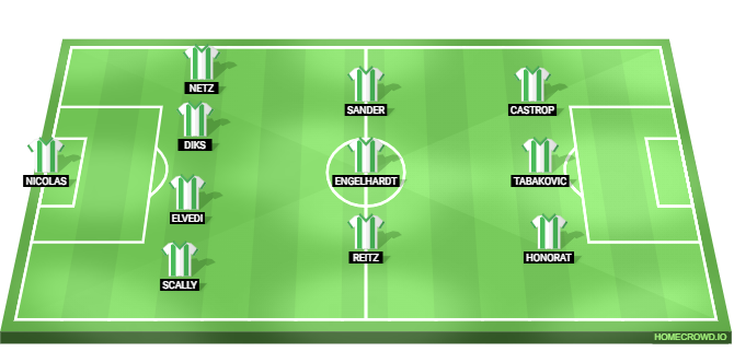 Borussia Monchengladbach vs Bayern Munich Predicted XI