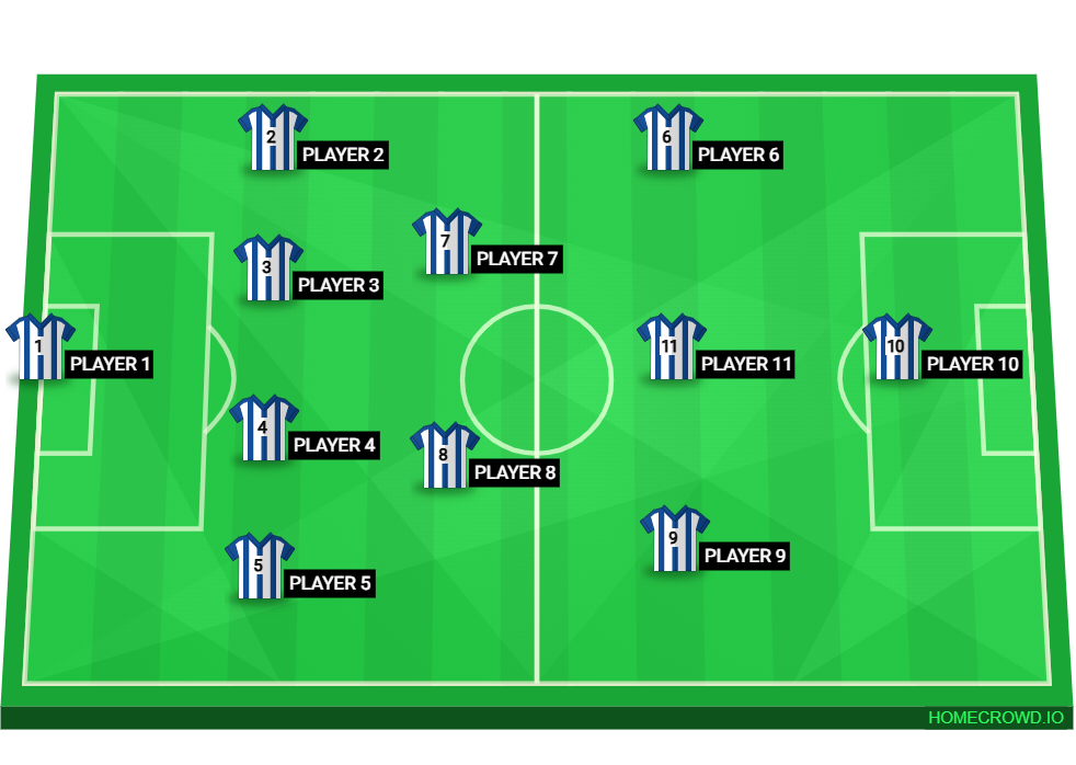 Create Football Formations, build lineups, football teams & add player ...