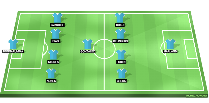 Aston Villa vs Manchester City Predicted XI