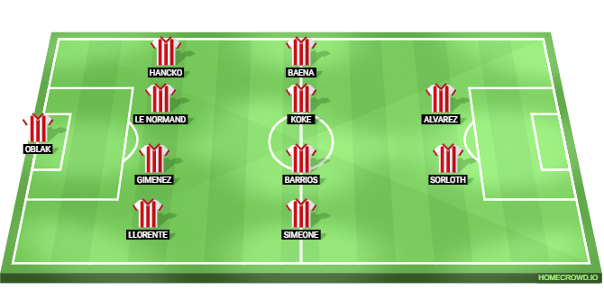 Real Betis vs Atletico Madrid Predicted XI
