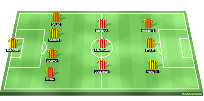 Lecce vs Napoli Predicted XI