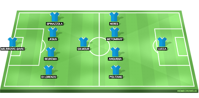 Lecce vs Napoli Predicted XI
