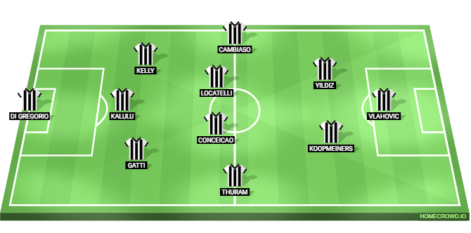 Juventus vs Udinese Predicted XI