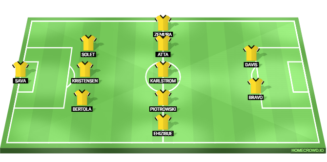Juventus vs Udinese Predicted XI