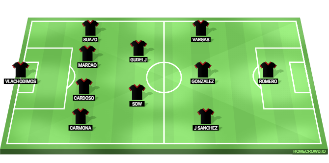 Atletico Madrid vs Sevilla Predicted XI