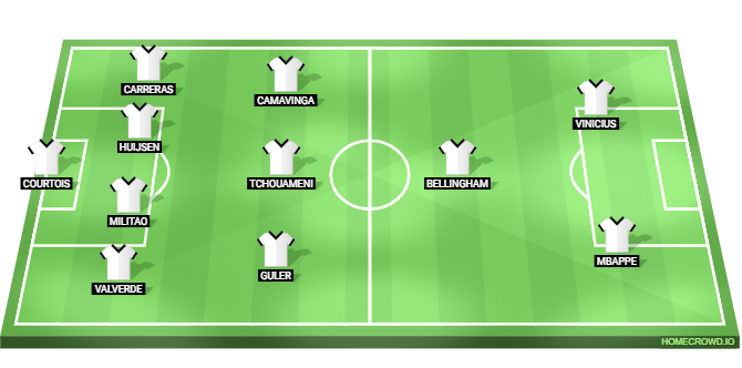 Real Madrid vs Valencia Predicted XI