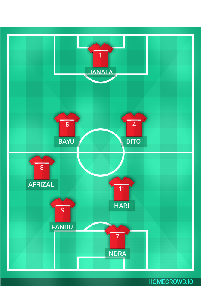 Football formation lineup Macan Putih FC