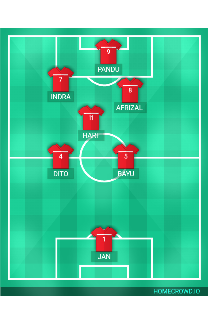 Football formation lineup Macan Putih FC