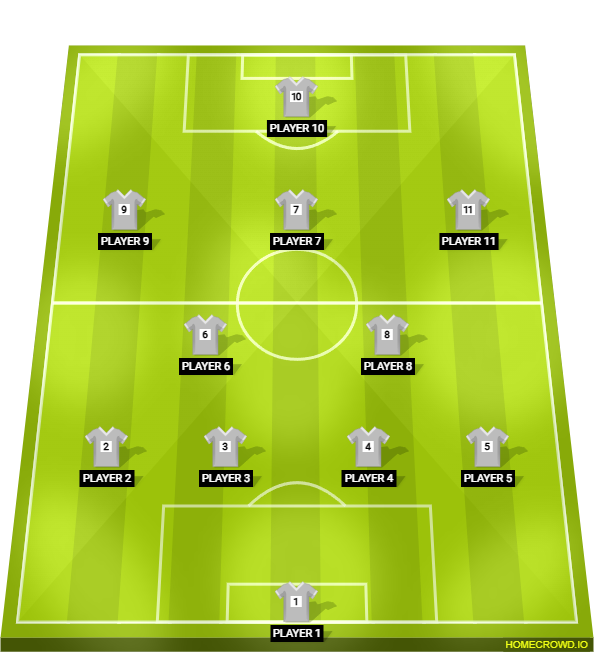 Football formation lineup asd123