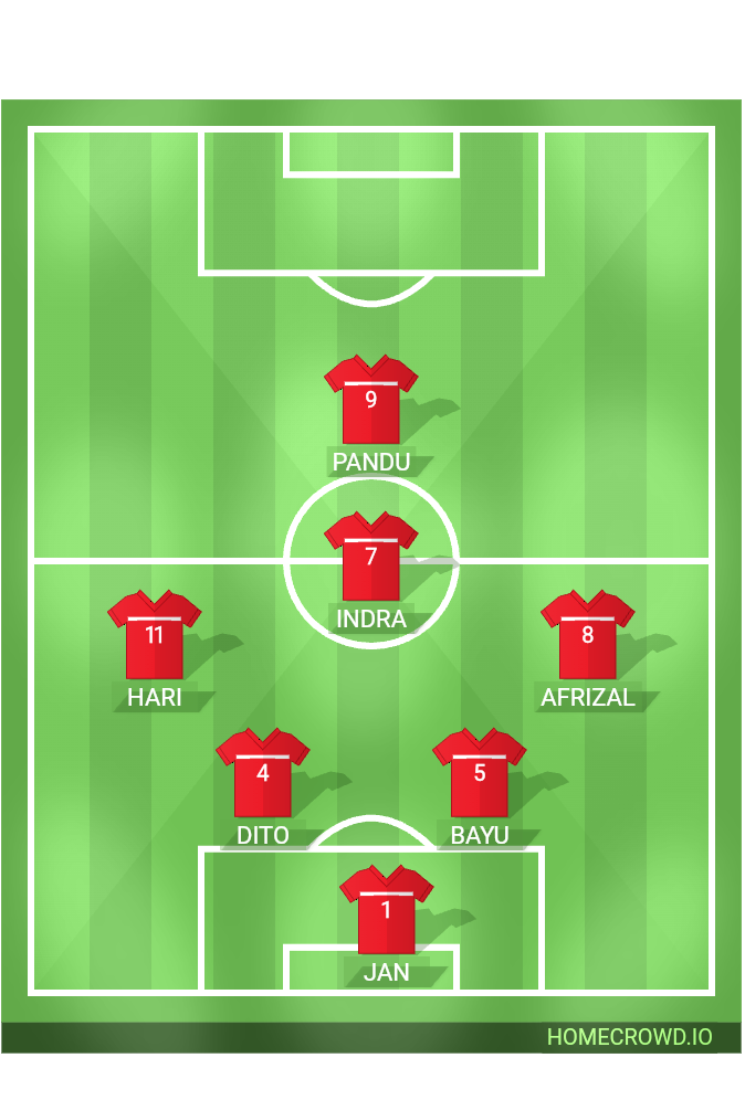 Football formation lineup Macan Putih FC