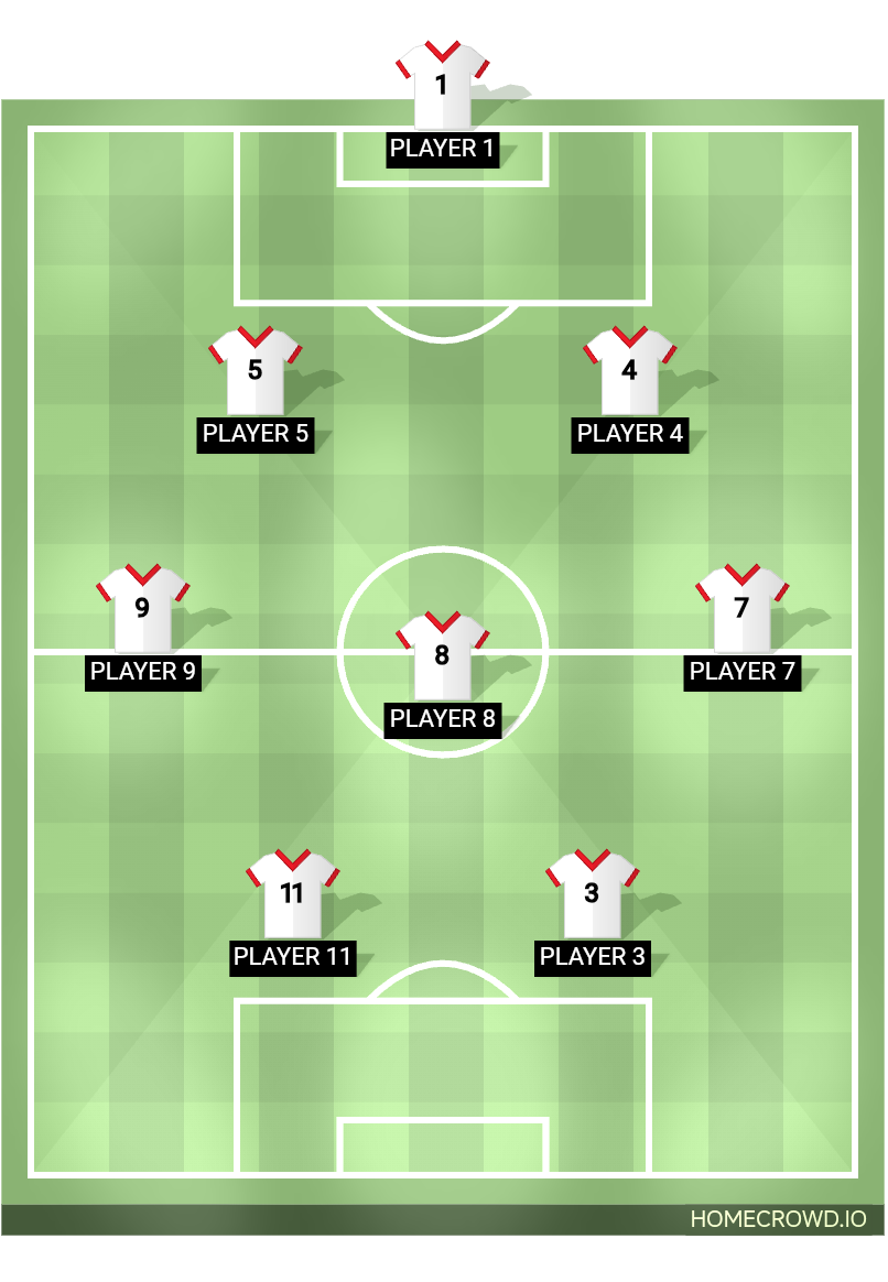 Football formation lineup BLACK PANTHER FC NOIDA