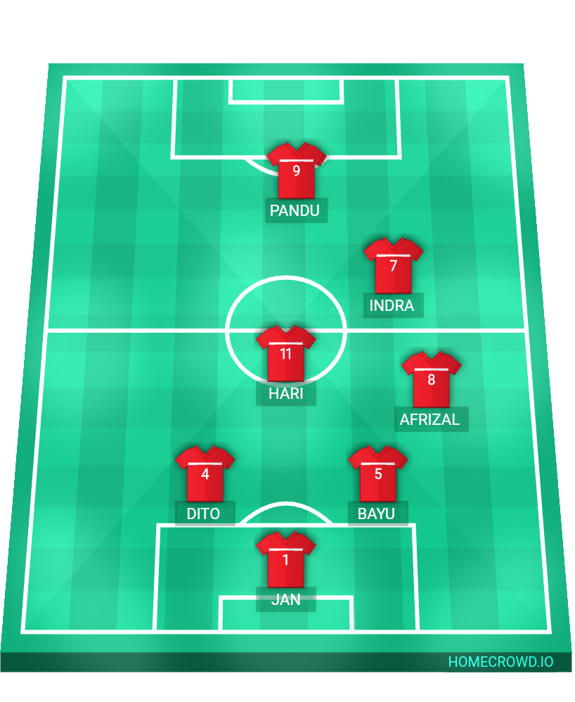 Football formation lineup Macan Putih FC
