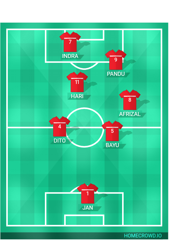 Football formation lineup Macan Putih FC