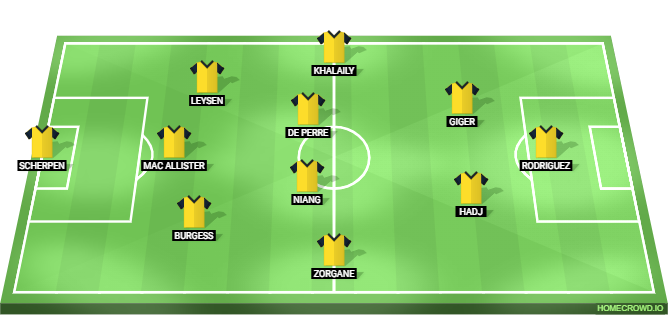 Atletico Madrid vs Union SG Predicted XI