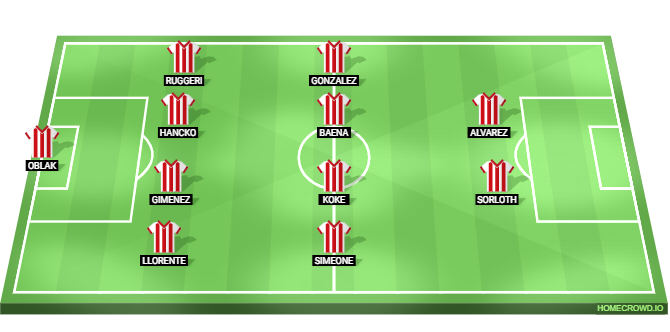 Atletico Madrid vs Union SG Predicted XI