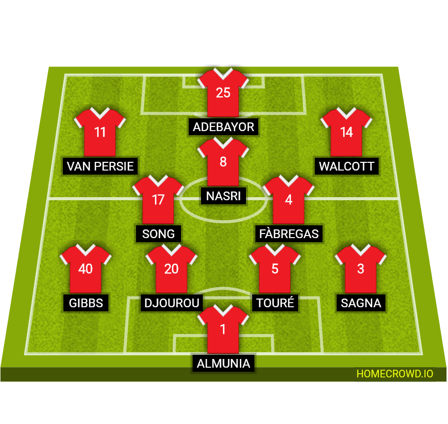 Football formation lineup Ok Arsenal 2009 Ok Arsenal 2009 4-2-1-3
