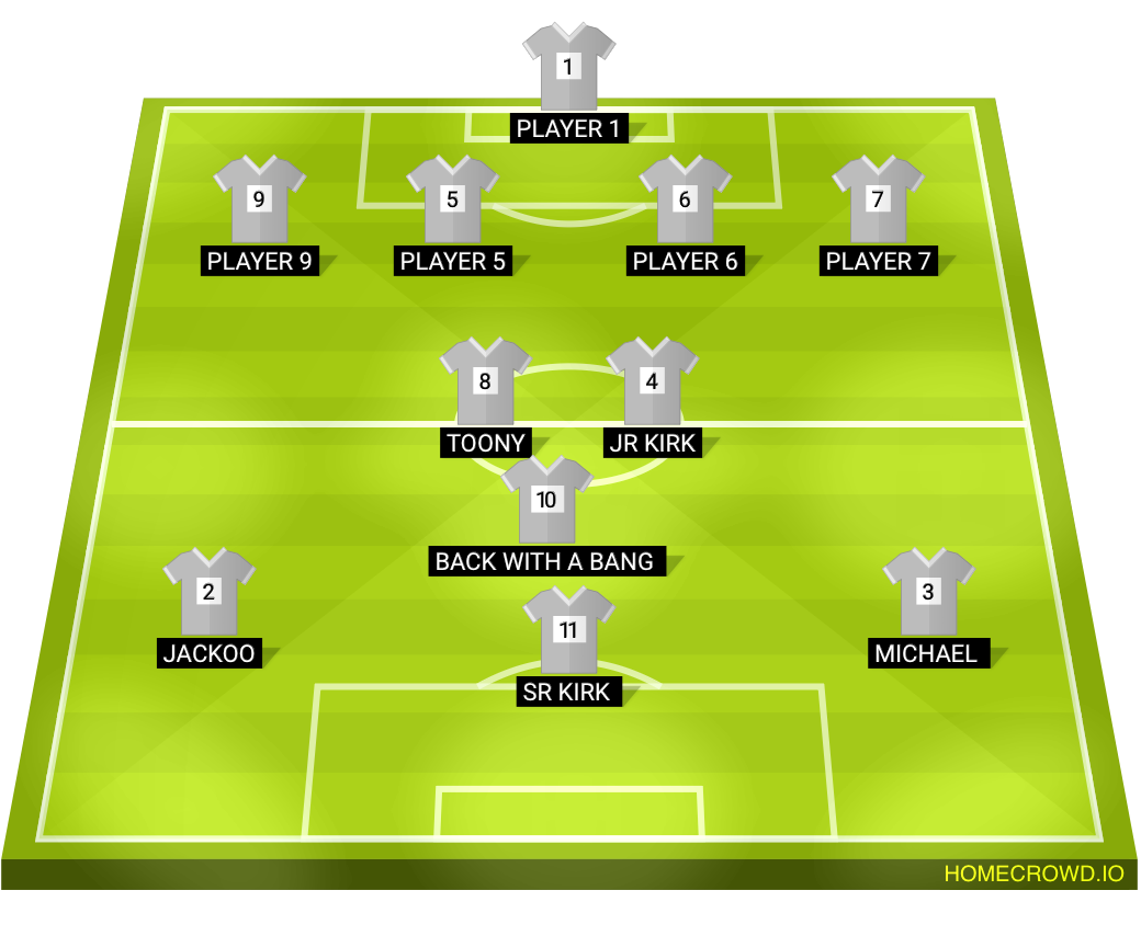 Football formation lineup Southern ballers Fc