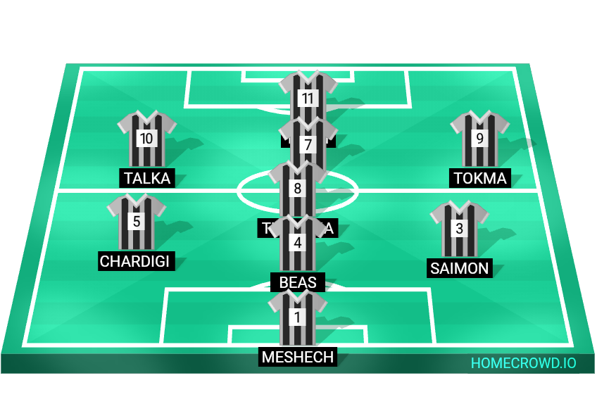 Football formation lineup Thansa fc