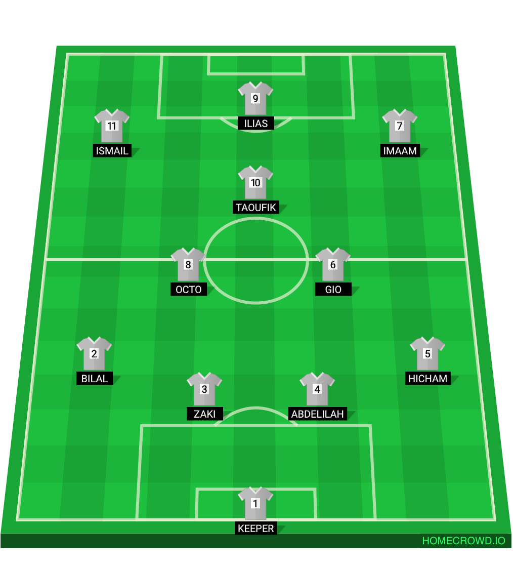 Football formation lineup BZC