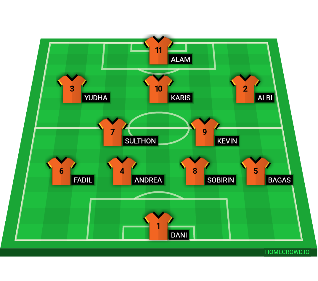 Football formation lineup Samba fc
