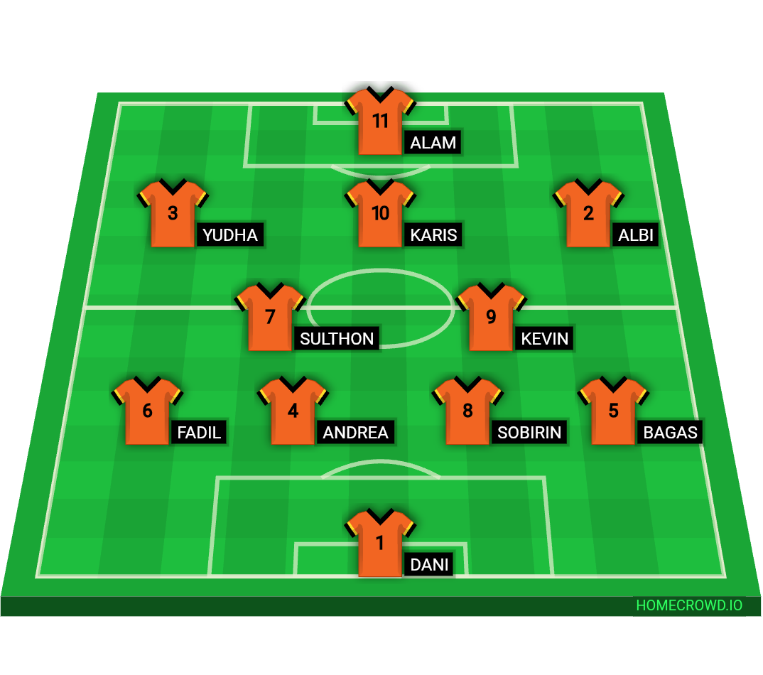 Football formation lineup Samba fc