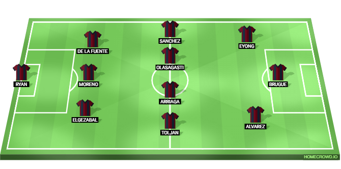 Atletico Madrid vs Levante Predicted XI