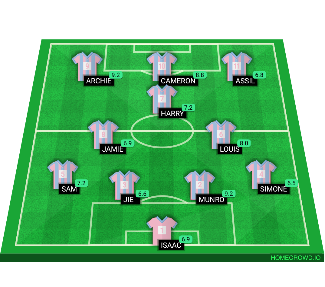 Football formation lineup IBL United