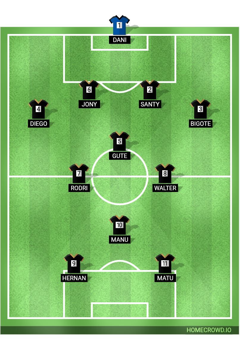 Football formation lineup La junin