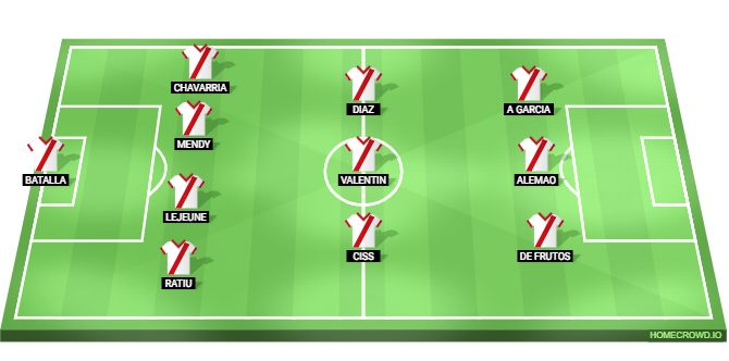 Rayo Vallecano vs Real Madrid Predicted XI